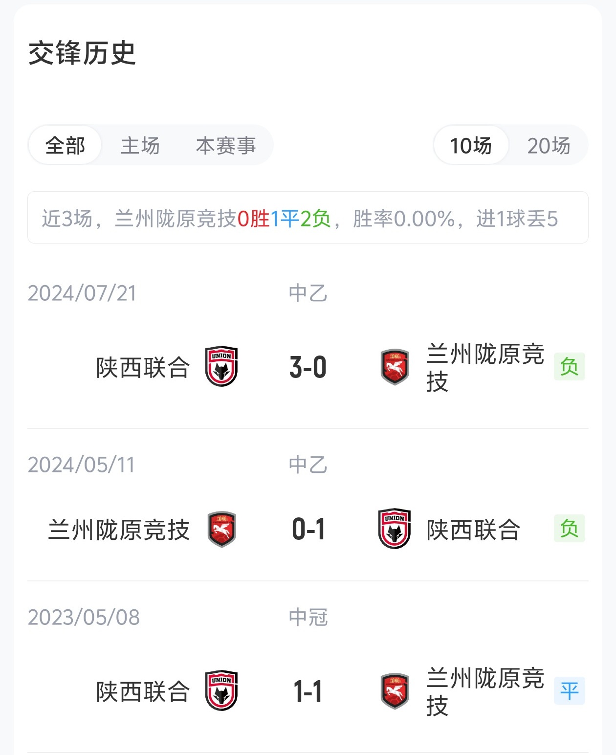足协杯1/8决赛 兰州陇原竞技VS陕西联合首发:孙薪凯、冯伯元先发 足协杯1/8决赛 兰州陇原竞技VS陕西联合首发:孙薪凯、冯伯元先发