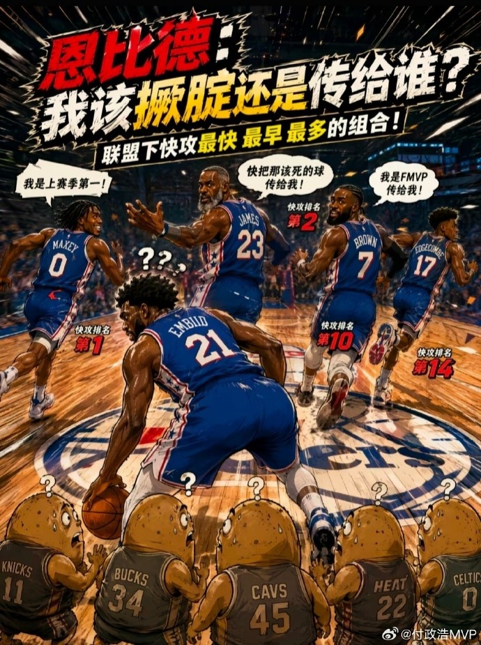 76人以快攻解球权分配：马克西上赛季382分全联盟第一