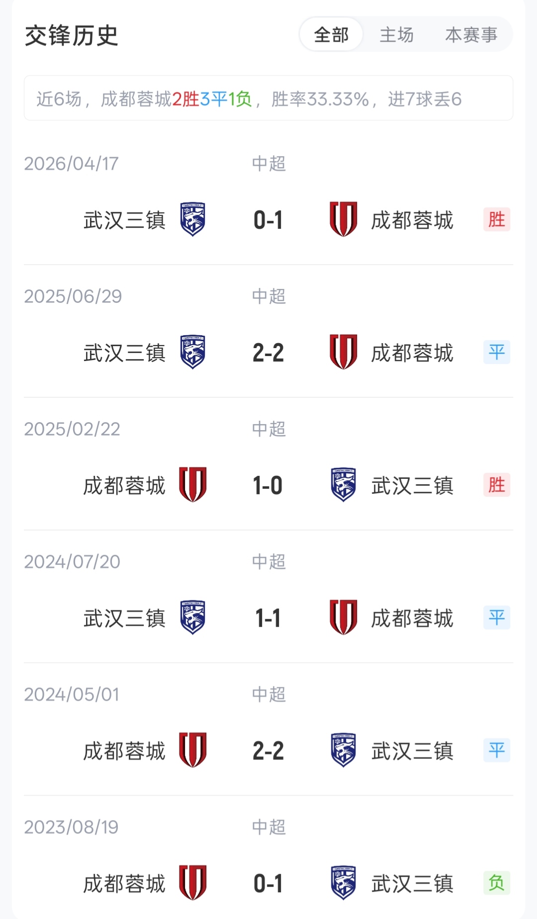 欧冠决赛主裁科瓦奇执法蓉城三镇 韦世豪费利佩卡迪斯领衔首发 欧冠决赛主裁科瓦奇执法蓉城三镇 韦世豪费利佩卡迪斯领衔首发