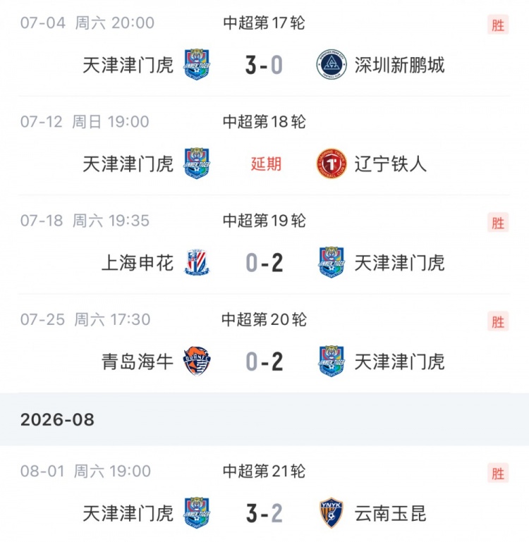 七月初续约定军心 津门虎四连胜逃离降级区