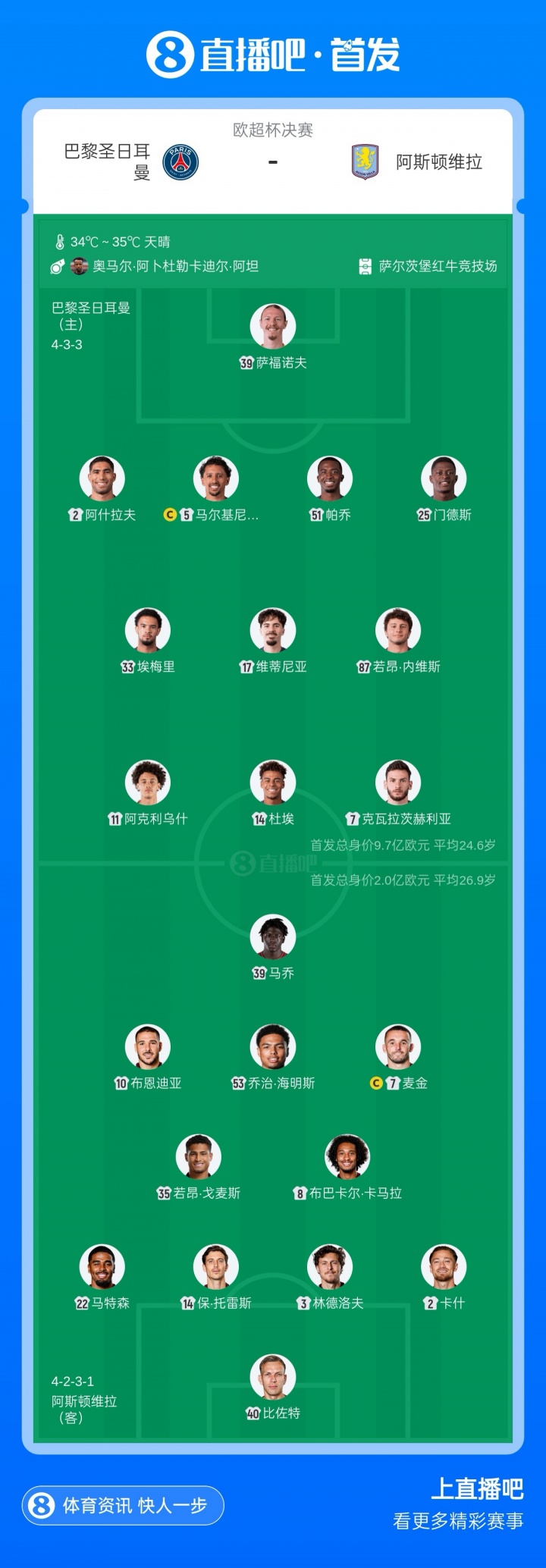 阿克利乌什欧超杯先发 巴黎残阵迎击维拉 阿克利乌什欧超杯先发 巴黎残阵迎击维拉