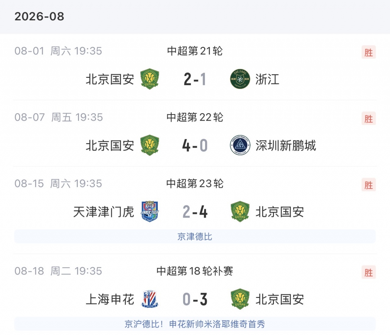 国安9轮23分跃居中超第二 客场3-0零封申花 国安9轮23分跃居中超第二 客场3-0零封申花