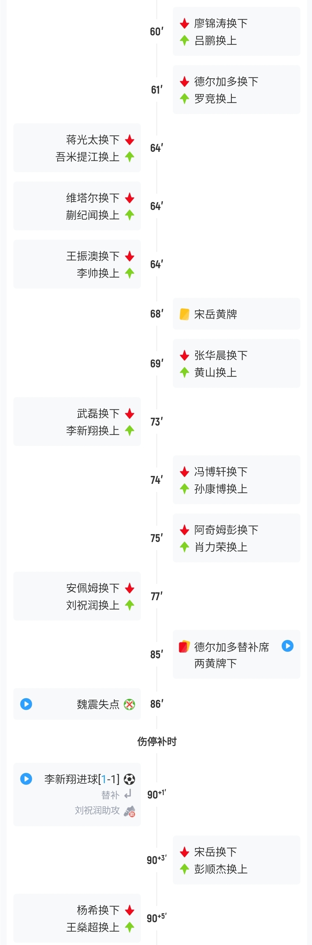 宋岳大腿拉伤离场 大连英博启用脑震荡换人名额 宋岳大腿拉伤离场 大连英博启用脑震荡换人名额