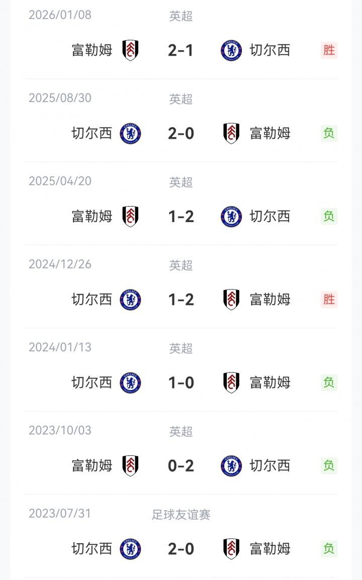 富勒姆vs切尔西首发:阿韦洛亚PK阿隆索!罗杰斯先发,恩佐替补 富勒姆vs切尔西首发:阿韦洛亚PK阿隆索!罗杰斯先发,恩佐替补