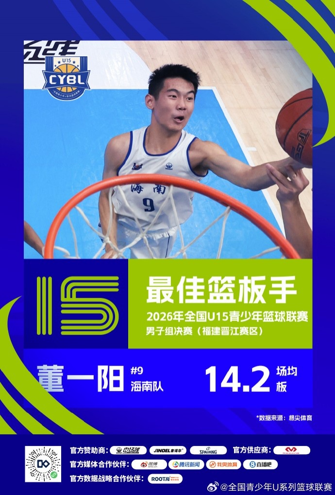 2026年全国U15青少年篮球联赛男子组 最佳阵容及单项奖项出炉