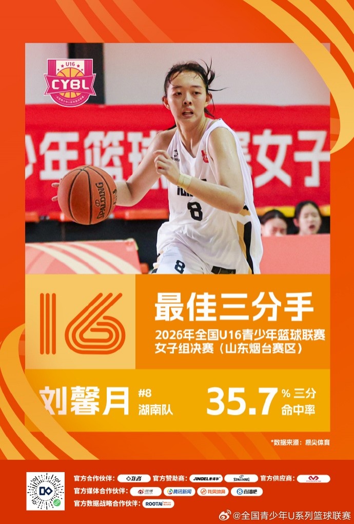 2026年全国U16青少年篮球联赛女子组 最佳阵容及单项奖项出炉