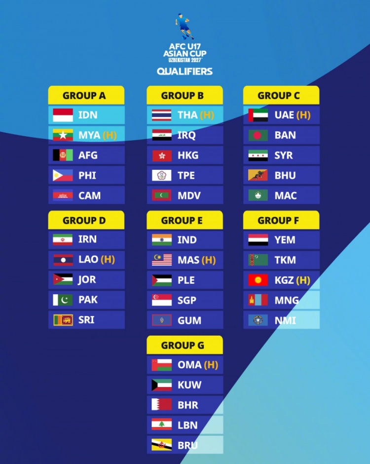 U17亚洲杯资格赛分组:中国香港、中国台北、泰国、伊拉克同组 U17亚洲杯资格赛分组:中国香港、中国台北、泰国、伊拉克同组