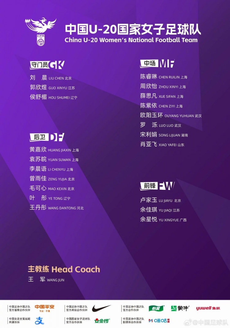 2026波兰U20女足世界杯，中国U20女足蓄势待发！