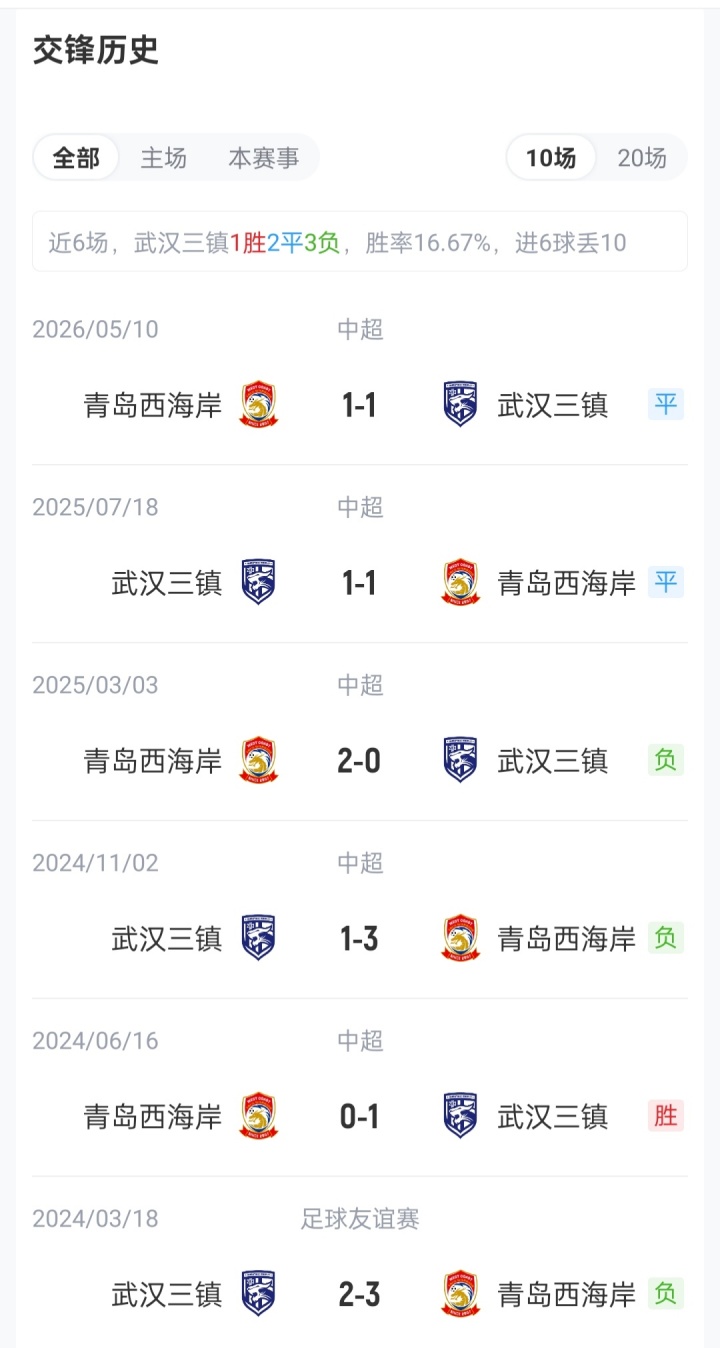 三镇vs西海岸首发：5外援PK！卡迪斯、绍尔首发，张呈栋出战