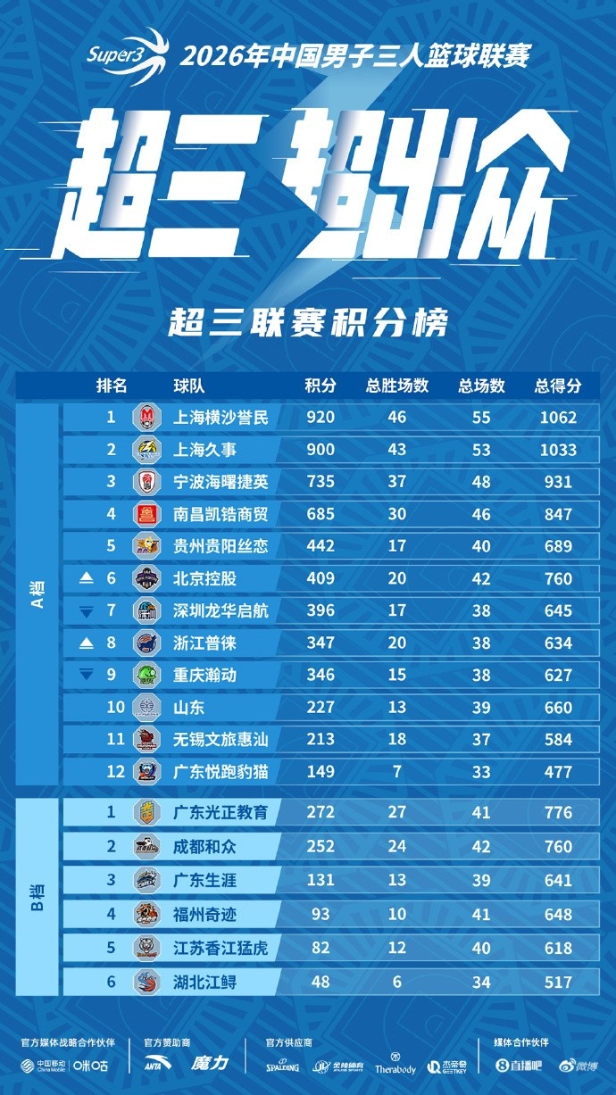 酒城燃球，战火将至！2026 超三联赛・泸州江阳大区赛即将打响
