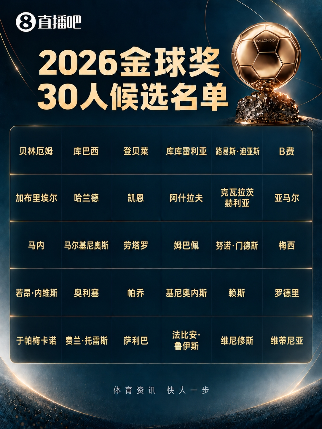 早报:欧冠回归!皇马、曼城、多特、维拉取开门红 早报:欧冠回归!皇马、曼城、多特、维拉取开门红