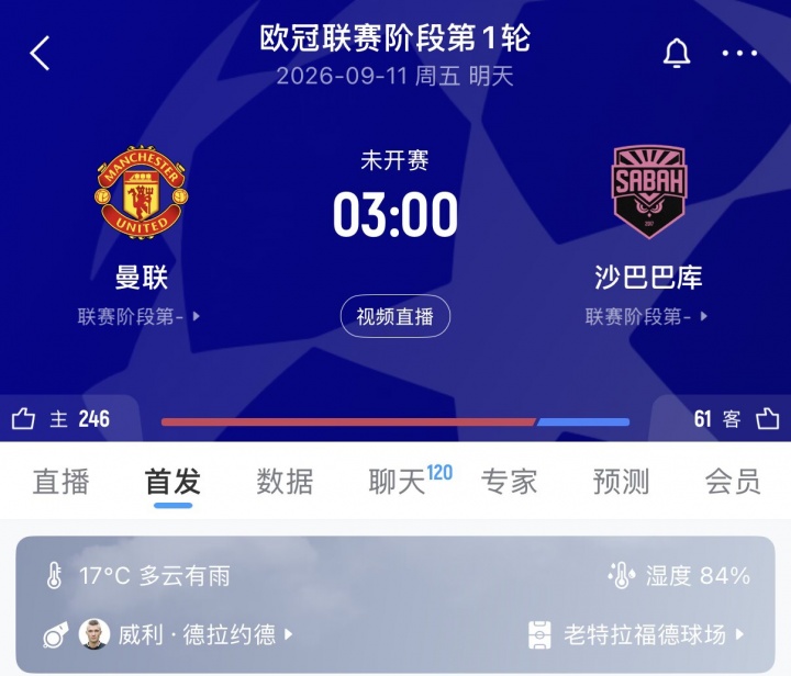 都看你了！欧冠首轮已亮相英超4队全胜，曼联明天主场战沙巴巴库