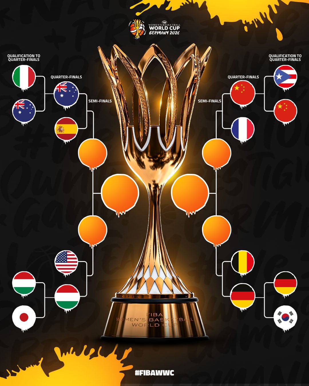 🔥女篮世界杯8强出炉：中国vs法国 美国vs匈牙利 西班牙vs澳洲