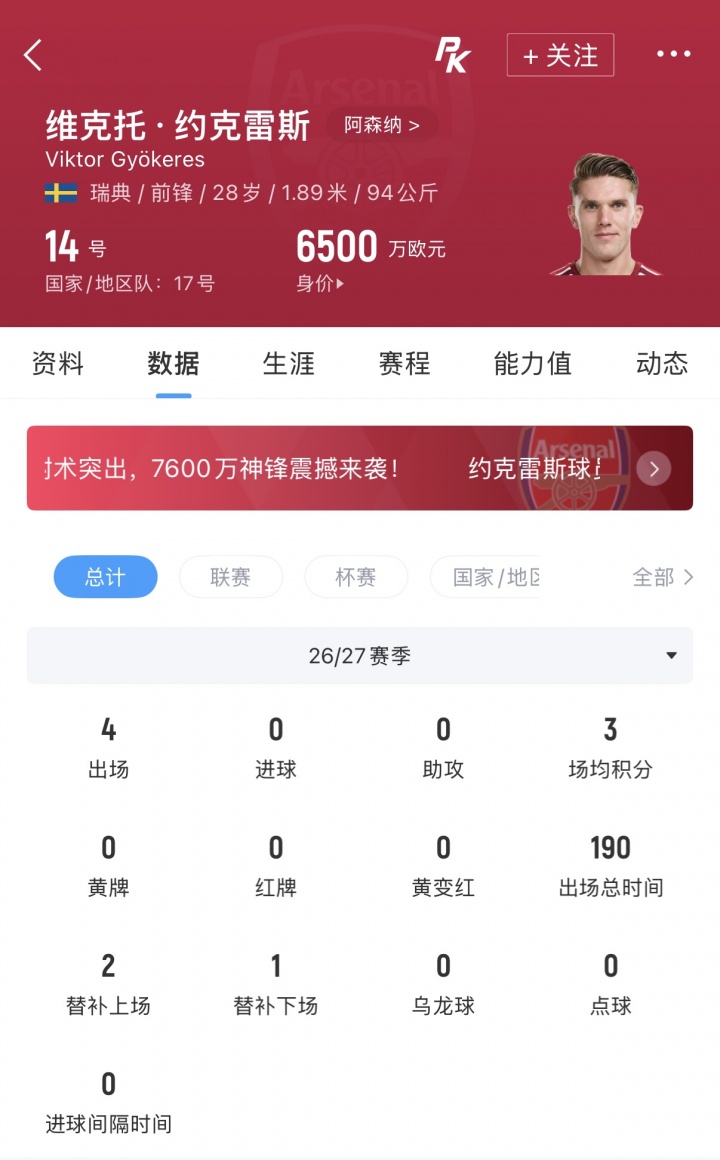 数据仍挂0!约克雷斯本赛季联赛丢首发,联赛杯多次传球失误 数据仍挂0!约克雷斯本赛季联赛丢首发,联赛杯多次传球失误